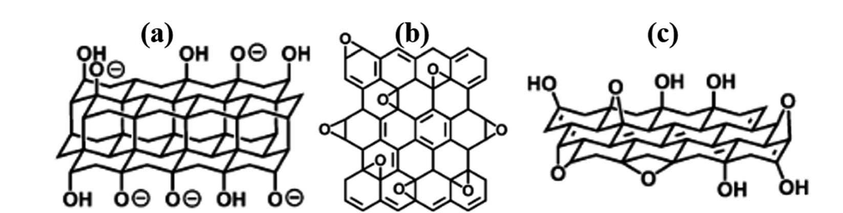 Fig. 1 Some of the early proposed models (a) Nakajima-Matsuo,”* (b) Hofmann,’ and (c) Ruess.* All reproduced from ref. 14 with permission from the Royal Society of Chemistry, copyright 2014. 