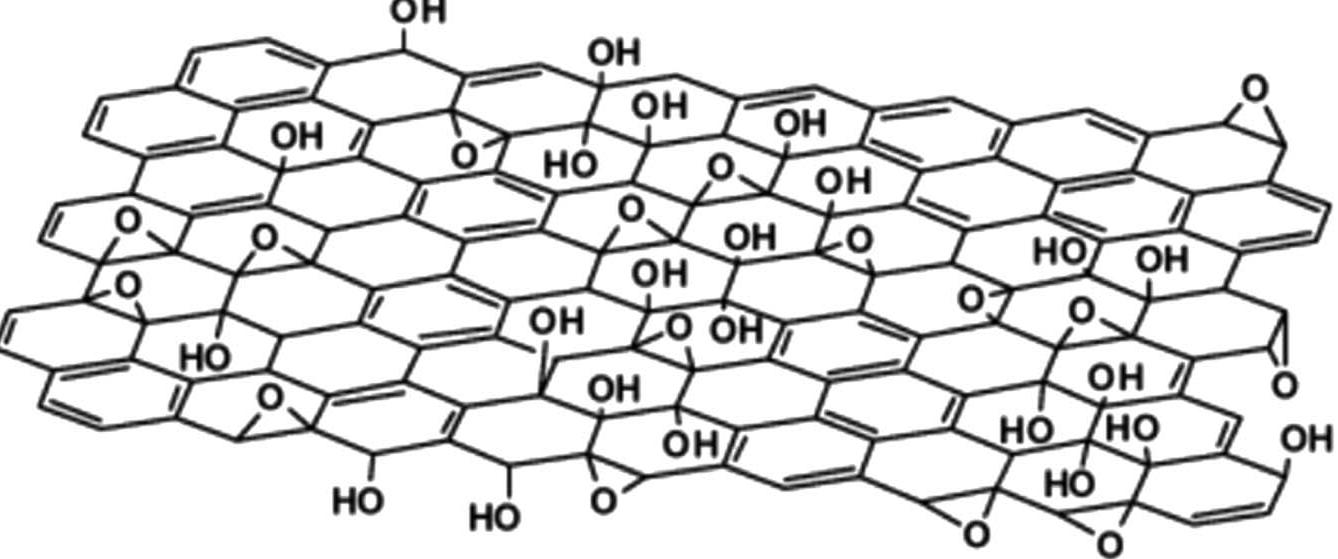 Fig. 2 The proposed Lerf—Klinowski model. Reprinted (adapted) with permission from ref. 15. American Chemical Society, copyright 199 