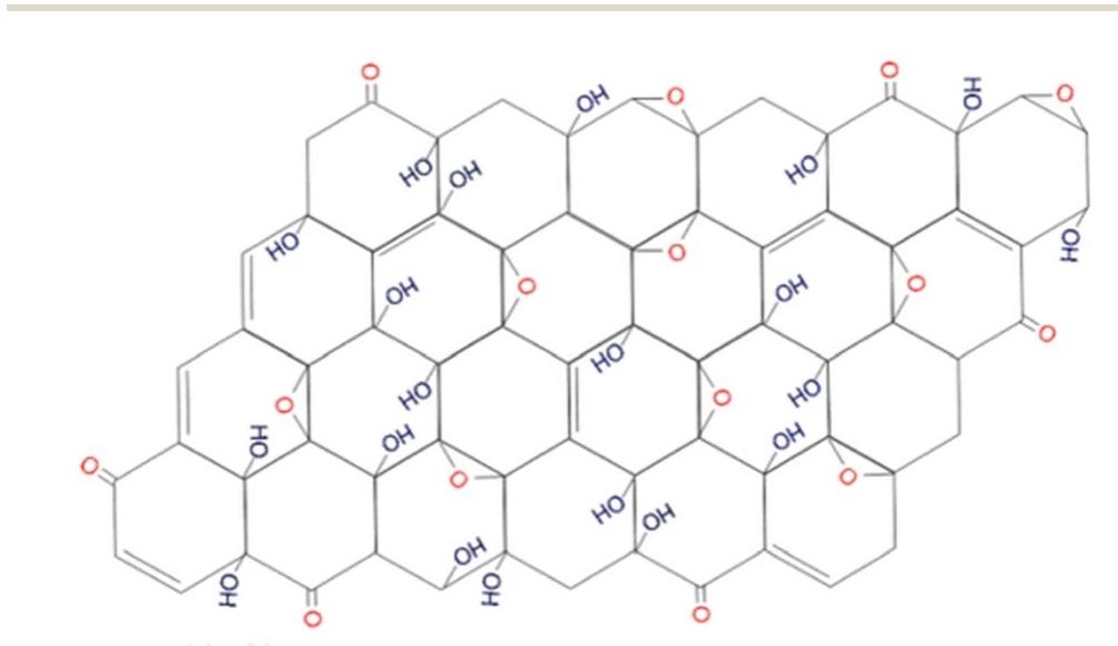 Fig.4 The model proposed by Lee et al., in 2010. Reprinted (adapted) with permission from ref. 10 American Chemical Society, copyright 2010.  In 2010, Lee et al. ,*° proposed a model that was supported by the data from several physicochemical techniques (scanning electron microscopy (SEM), transmission electron microscopy (TEM), X-ray diffraction spectroscopy (XRD), Fourier transform- infra red spectroscopy (FT-IR), X-ray photoelectron spectroscopy (XPS), Carbon-13 (**C) solid-state nuclear magnetic resonance (NMR) and X-ray absorption near edge structure (XANES)) in that GO consists of amorphous carbons (sp*-hybridised carbons) and crystalline carbons (sp?-hybridised) (Fig. 4). The strength of the model was in accounting for stability in GO by 
