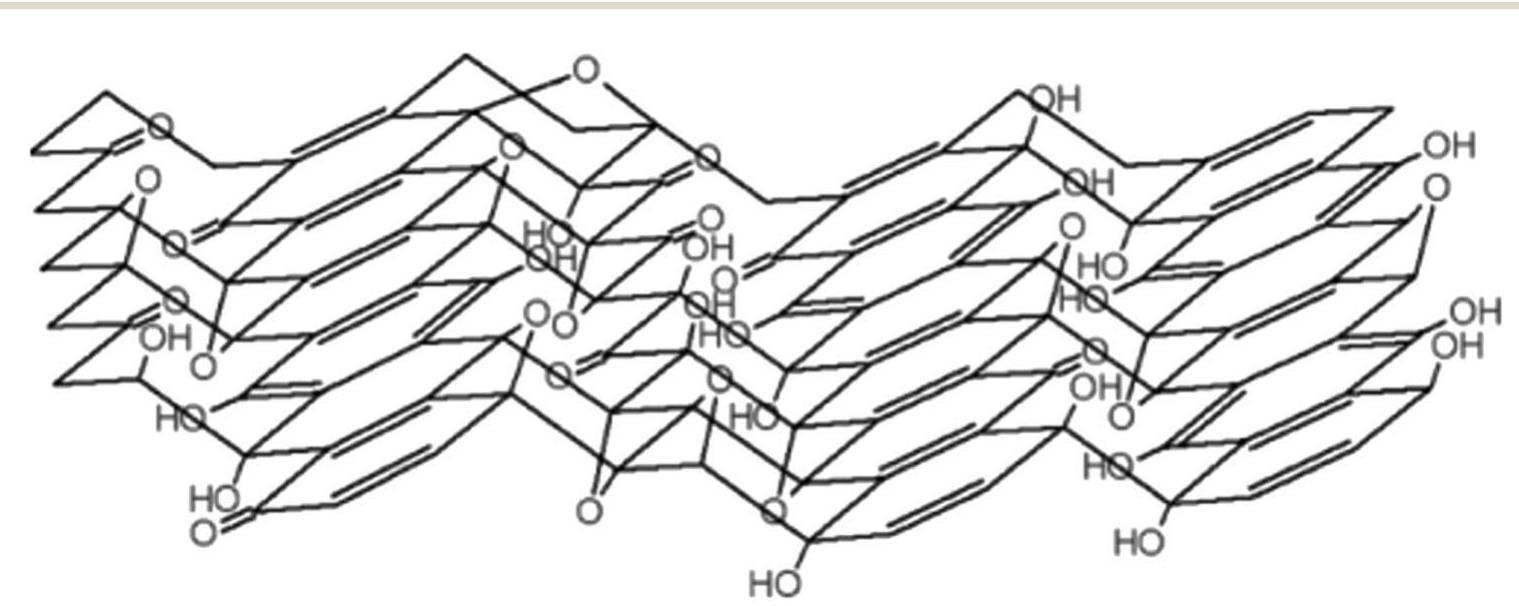 Fig. 3 The model proposed by Szabo et al., Reprinted (adapted) with permission from ref. 16. American Chemical Society, copyright 2006  Further work in structural modelling saw Szabo et ai.’° in 2006 also proposing another model consisting of two regions, namely, translinked cyclohexane chairs and ribbons of flat hexagons made up of C=C bonds and functional moieties, such as 1,3-ether and tertiary hydroxyl groups (Fig. 3). The elucidation of lattice species was a key advancement from the model and provided a further understanding of the GO struc- ture in terms of the observed planar acidity, and corroborated the idea of surface functionalisation during oxidation. 