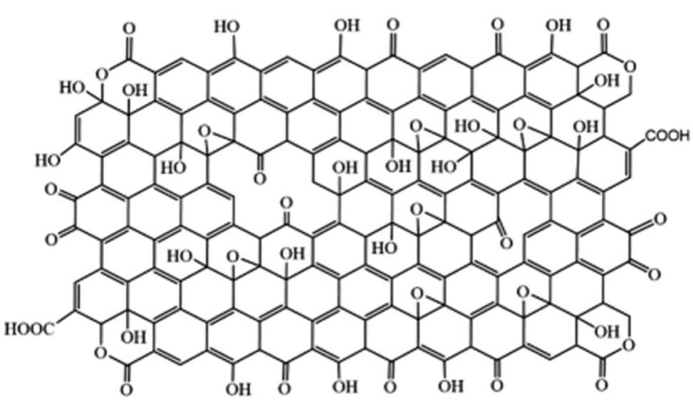 Fig. 5 The model proposed by Aliyev et al.,7”7 in 2019. Reprinted (adapted) with permission from Nanomaterials, copyright 2019. 
