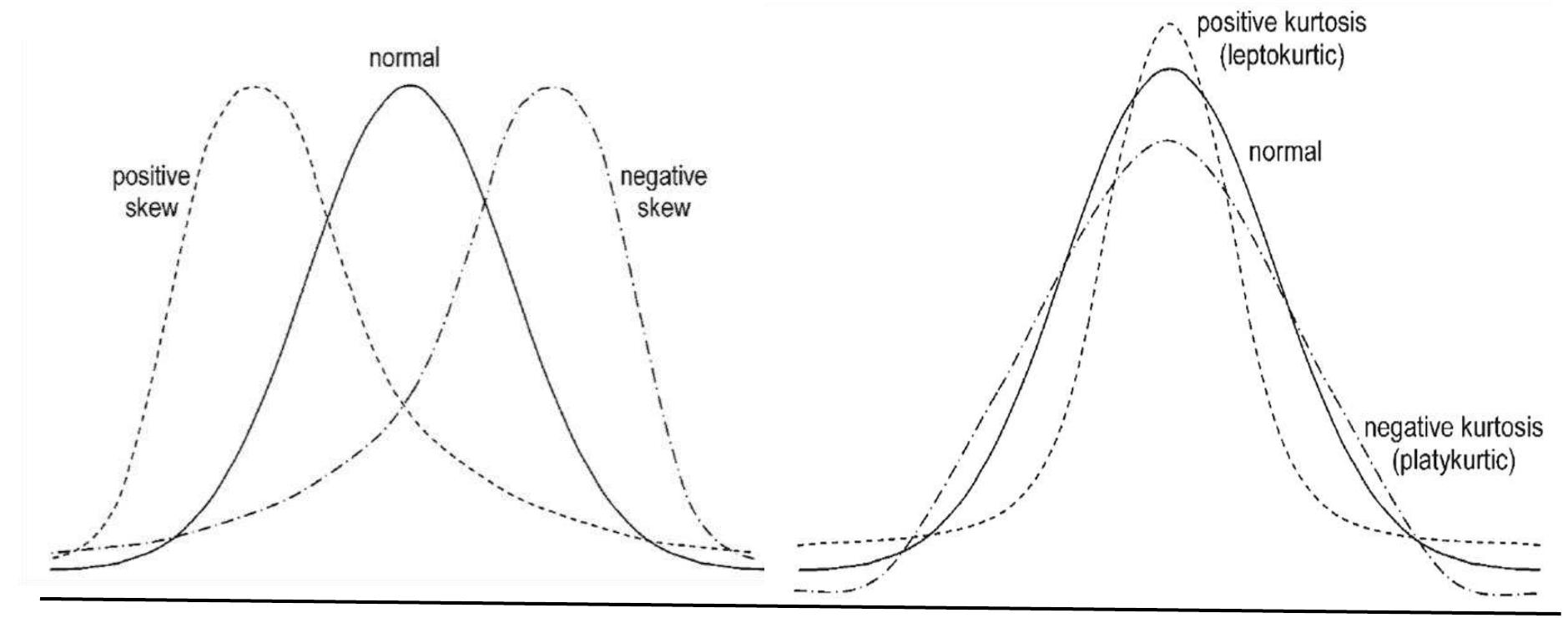 Below is an explanation of the flowchart shapes presented in