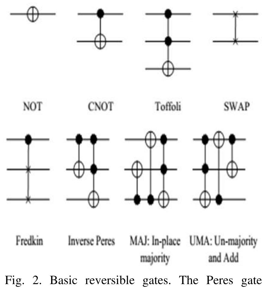 Basic Reversible Logic Gates (PDF) An Extensive Literature Review on Reversible Logic Gates