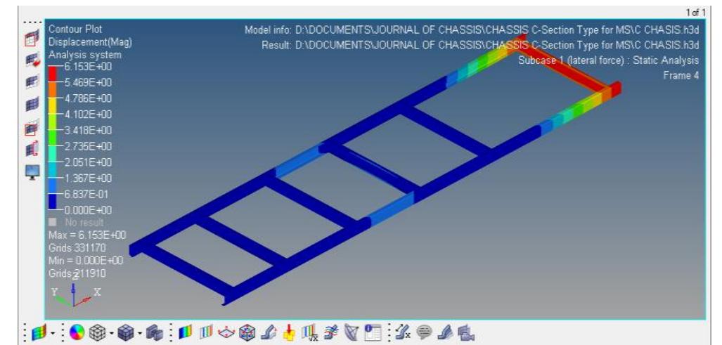 Structural Failure Ladder (PDF) Structural Analysis of Ladder Chassis for Higher Strength