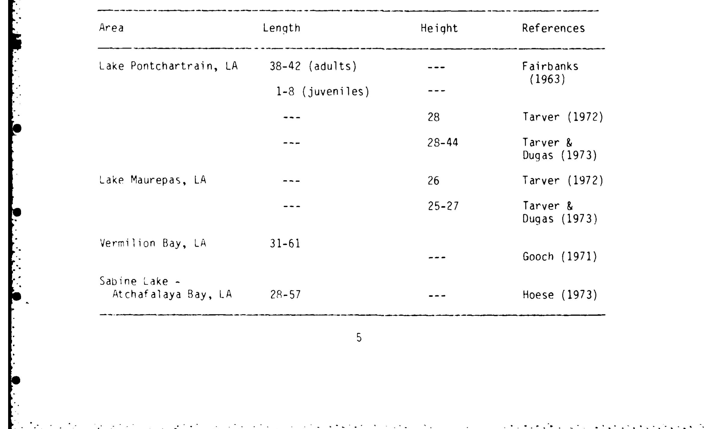 (PDF) Species Profiles. Life Histories and Environmental Requirements ...