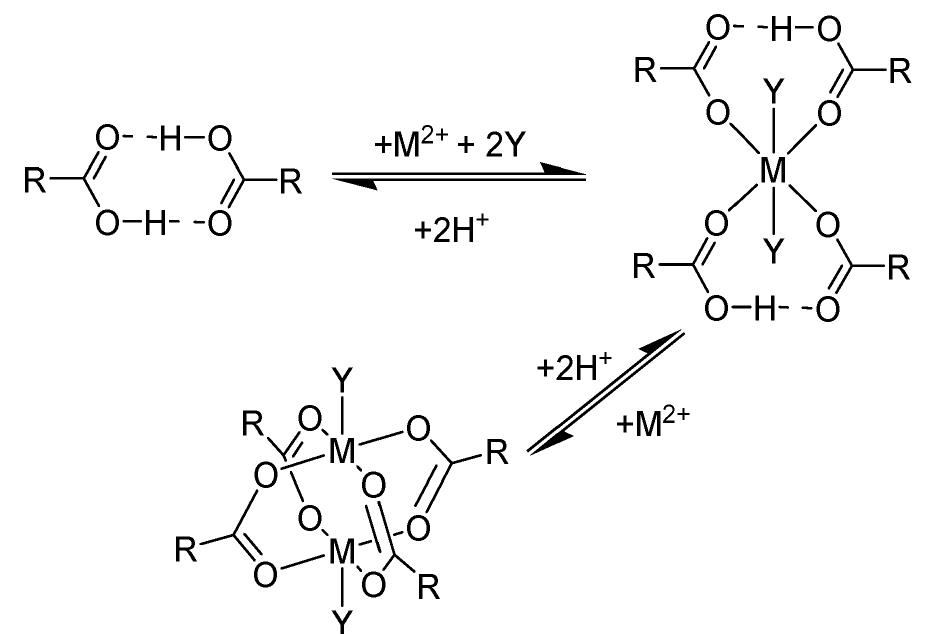 (PDF) Solvent extraction: the coordination chemistry behind extractive ...