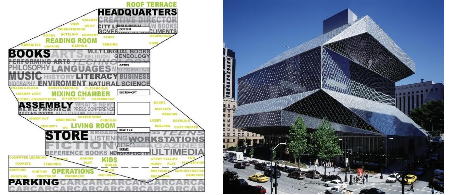 Figure 24 - from The Body of Culture: Architecture and