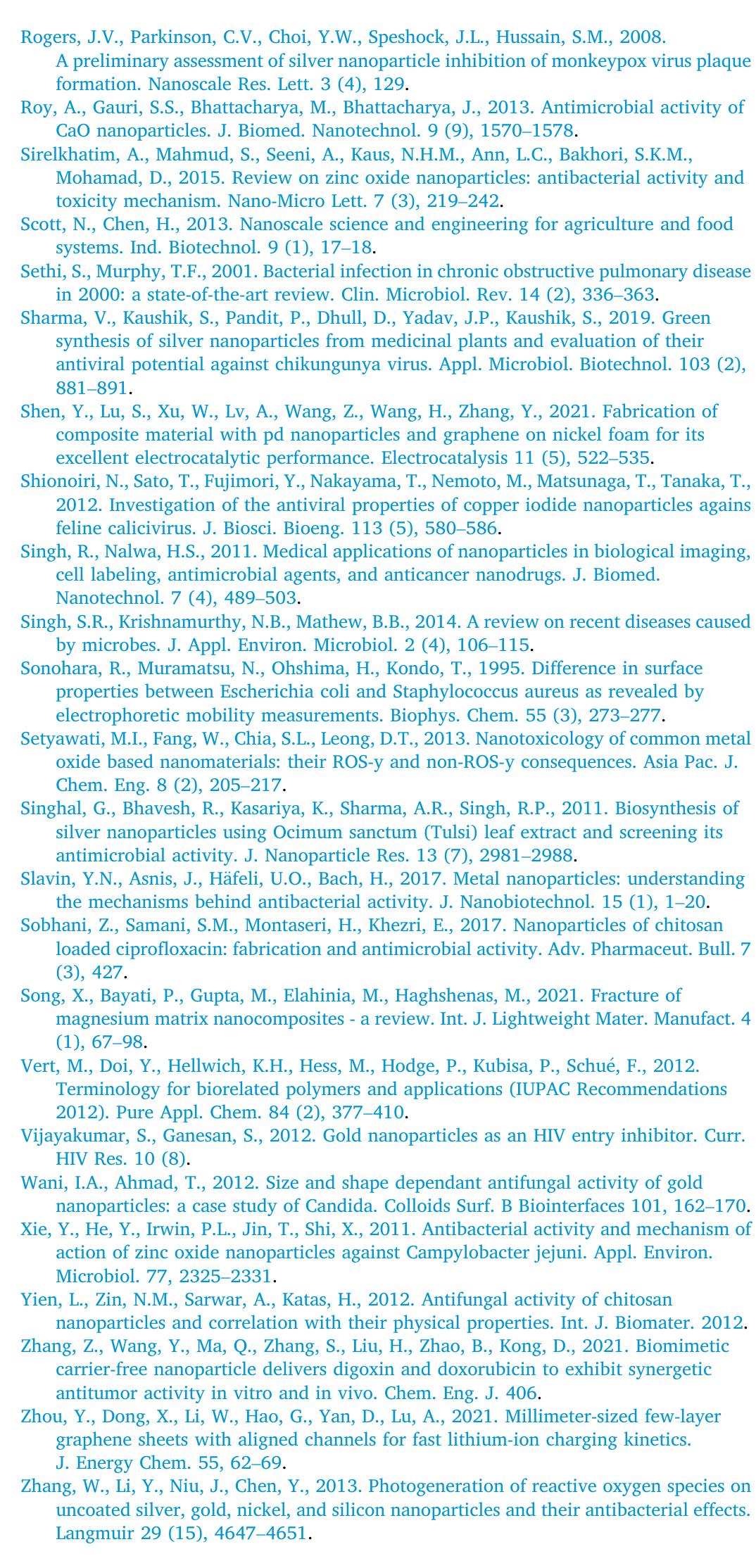Table 8 - Nanoparticles as antimicrobial and antiviral