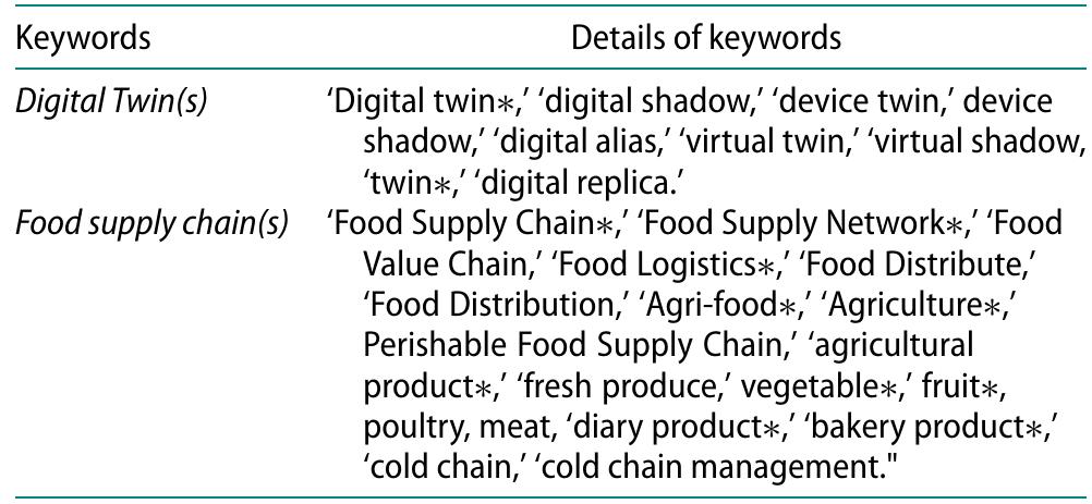 Table 1. Keywords used for identification of data sources. 