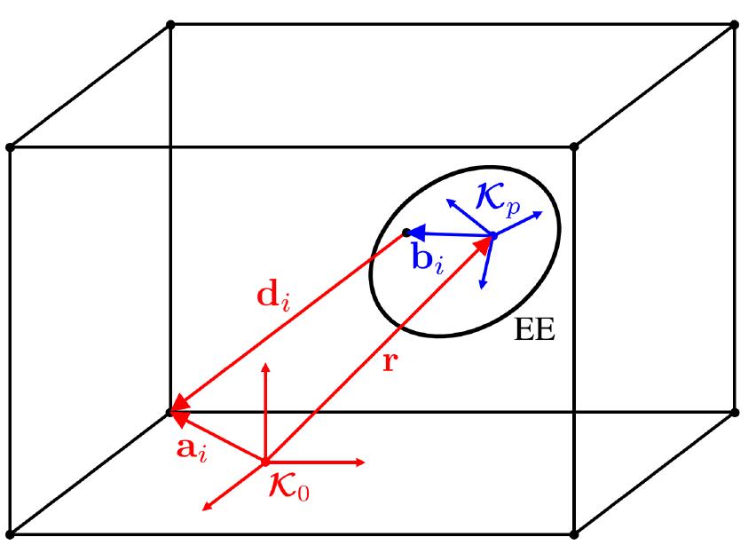 Figure 1 - from Force-Sensor-Free Implementation of a Hybrid