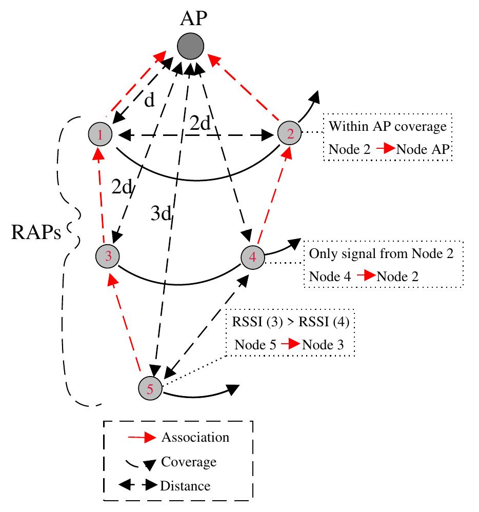 Figure 4 - from SDN-Based Link Recovery Scheme for