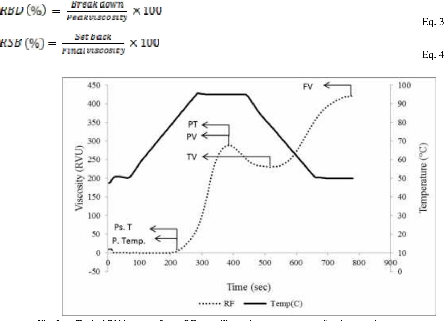 Rva Rice Sample (PDF) Effect of blending selected tropical starches on pasting ...