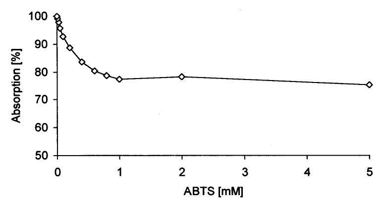 (PDF) Laccase activity tests and laccase inhibitors