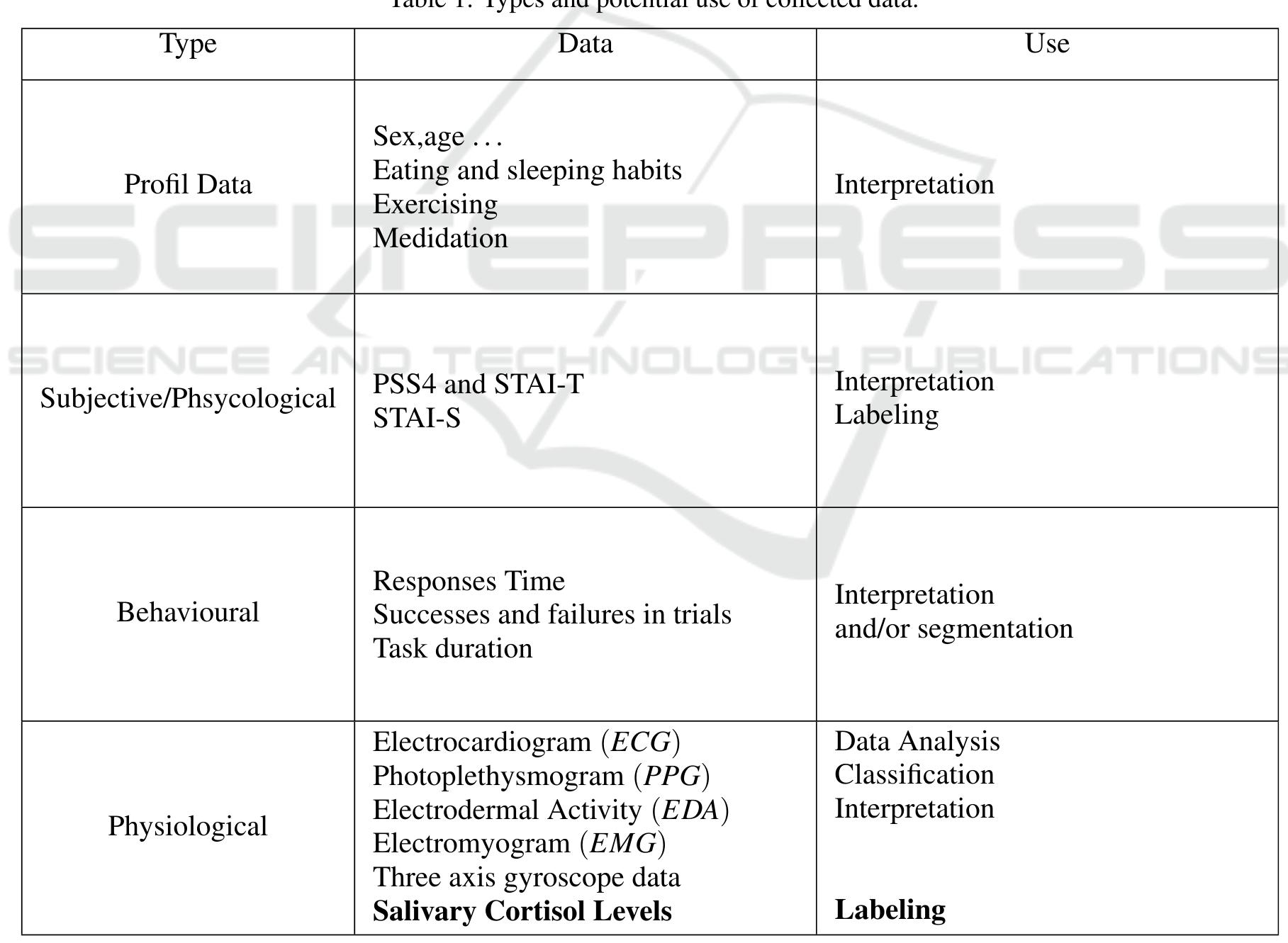 (PDF) Mmsd: A Multi-modal Dataset for Real-time, Continuous Stress ...