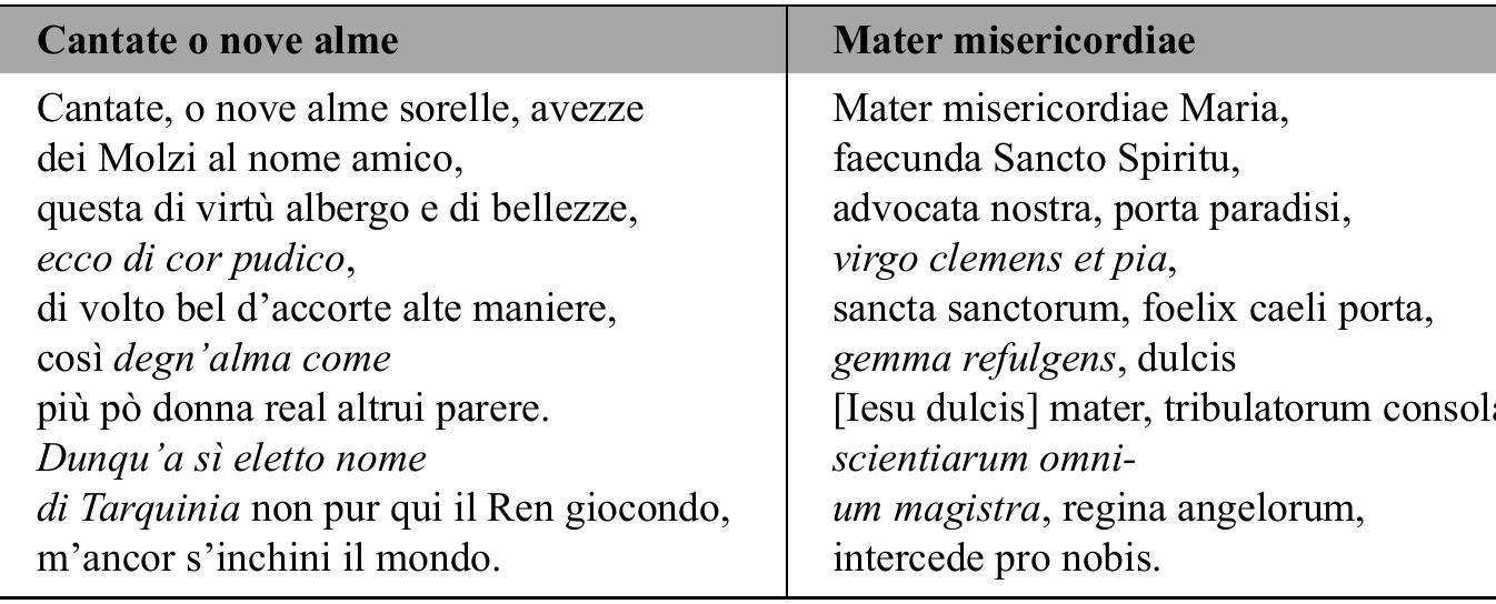Correspondences between the two texts.  Table 4  the renown she enjoyed in her lifetime, which continued after her death. This can be seen, for 