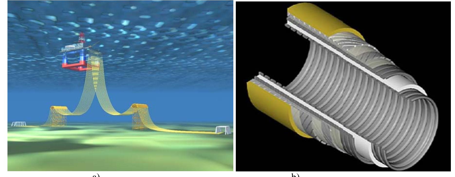 Model Riser Structure Xp Swmm Figure 2 - A Model for Flow-Induced Acoustics in Corrugated