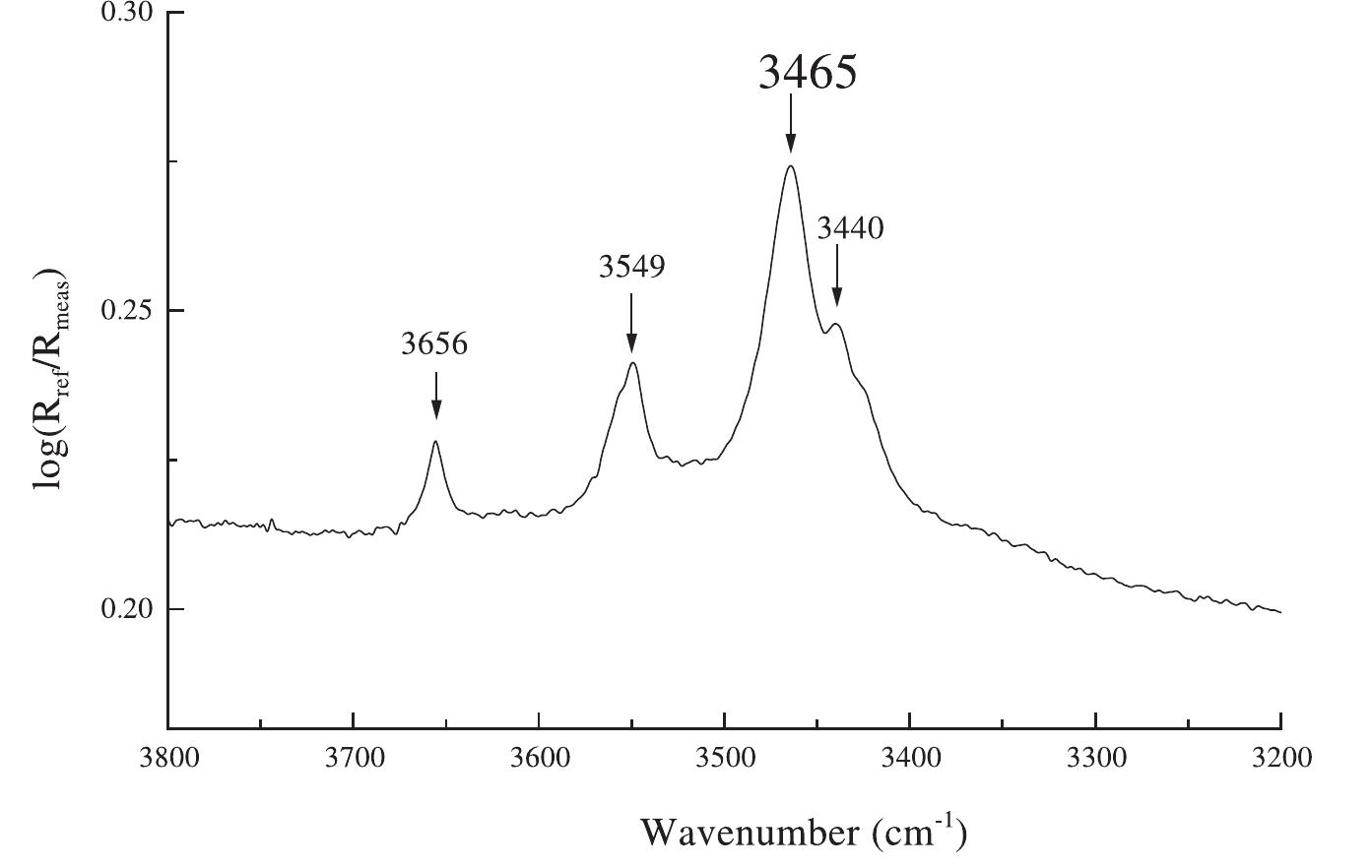 (PDF) Characterization of aluminum hydroxide thin film on metallic ...