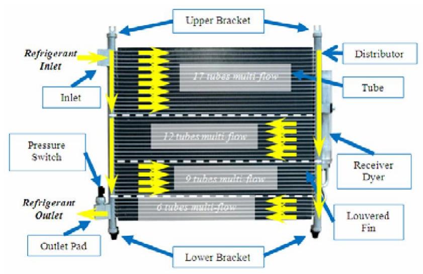 Condenser Assembly Process Flow (PDF) Analysis of the Defects of Condenser from the Brazing Furnace : A ...