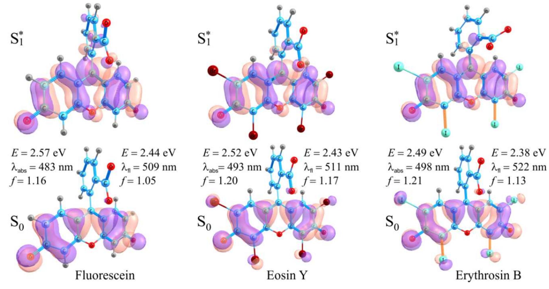 Pairs of the occupied homo molecular orbitals involved in