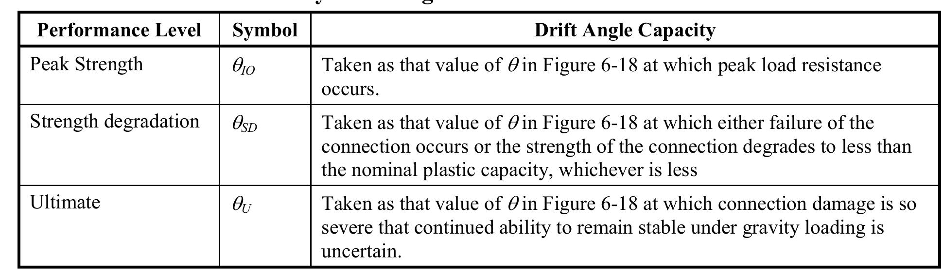 Table 30 - Recommended seismic evaluation and upgrade