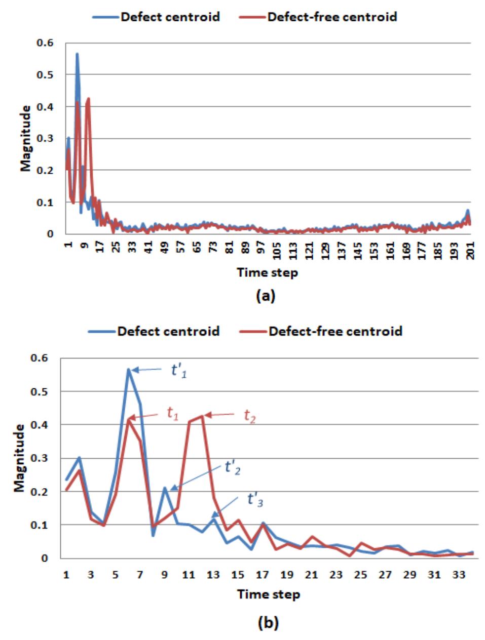 Gfrp sample illustrates the defects’ size and location.