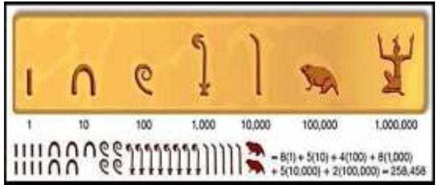 (PDF) Some Glimpses of Mathematical Evolution in Ancient Time during ...