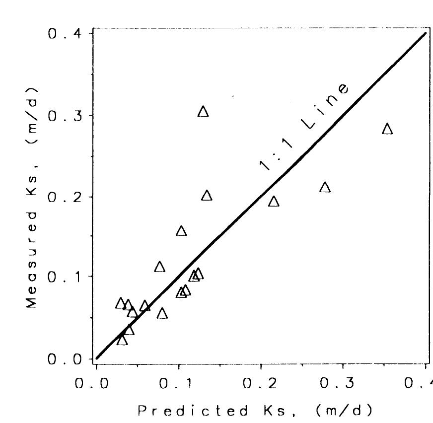 (PDF) Estimation of Saturated Hydraulic Conductivity from Soil ...