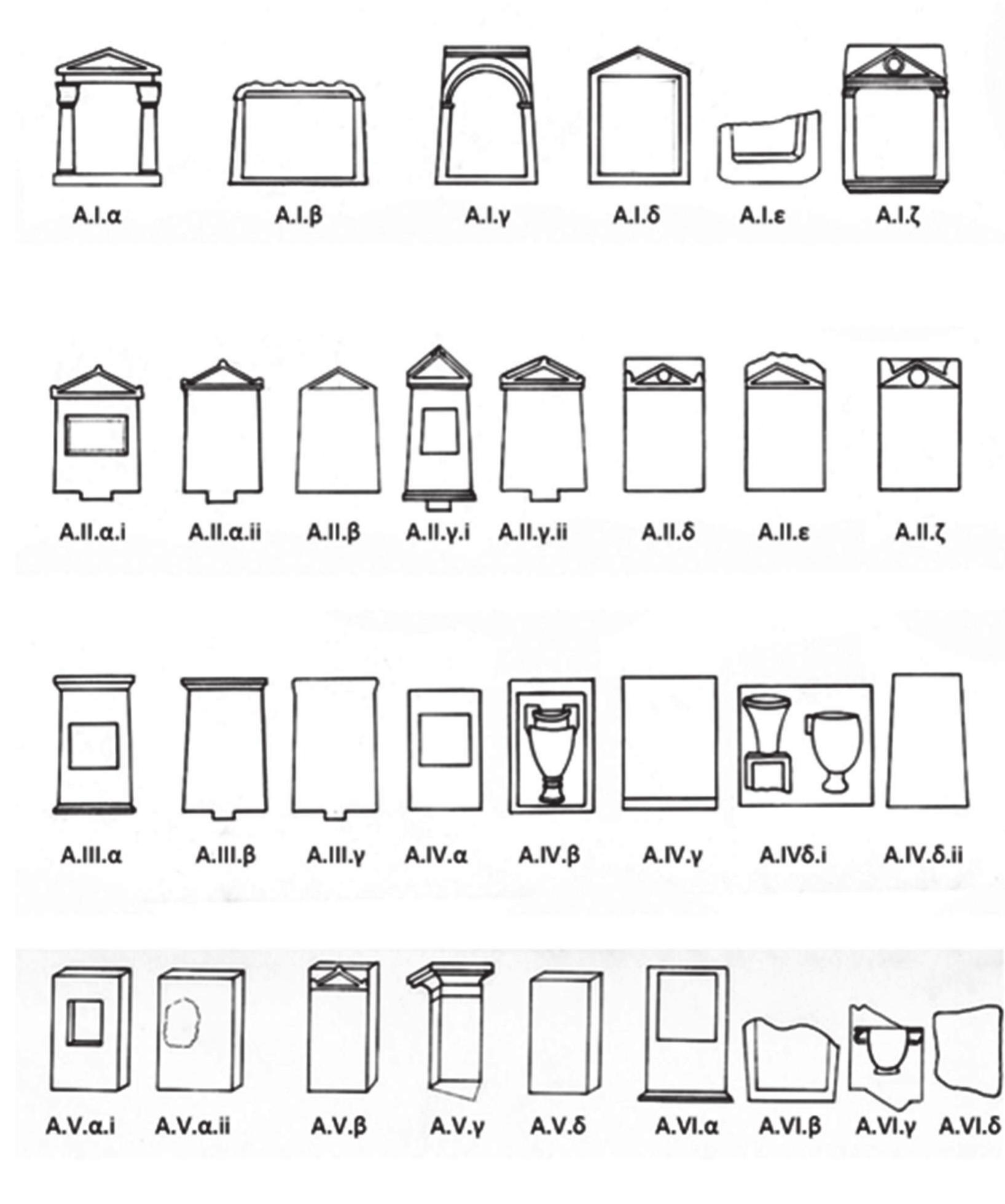 Figure 7. The typology of Koan grave stelai (drawing: A. Ginti) 