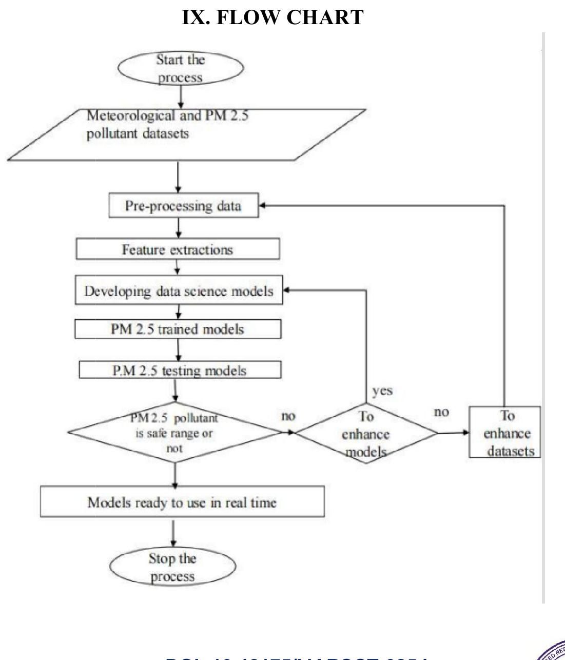 (PDF) Air Quality Prediction System using Machine Learning