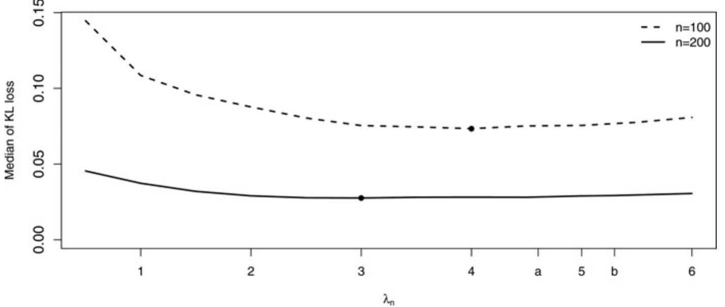 (PDF) Optimal Model Averaging Estimation for Generalized Linear Models ...