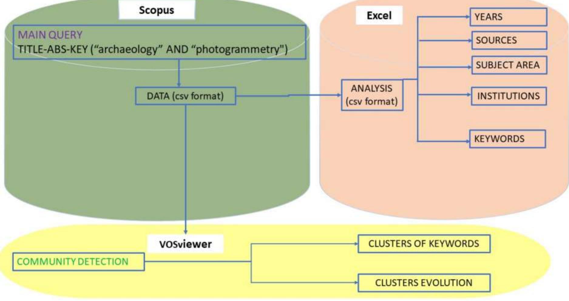 Scimat Software Figure 3 - from Photogrammetry as a New Scientific Tool in