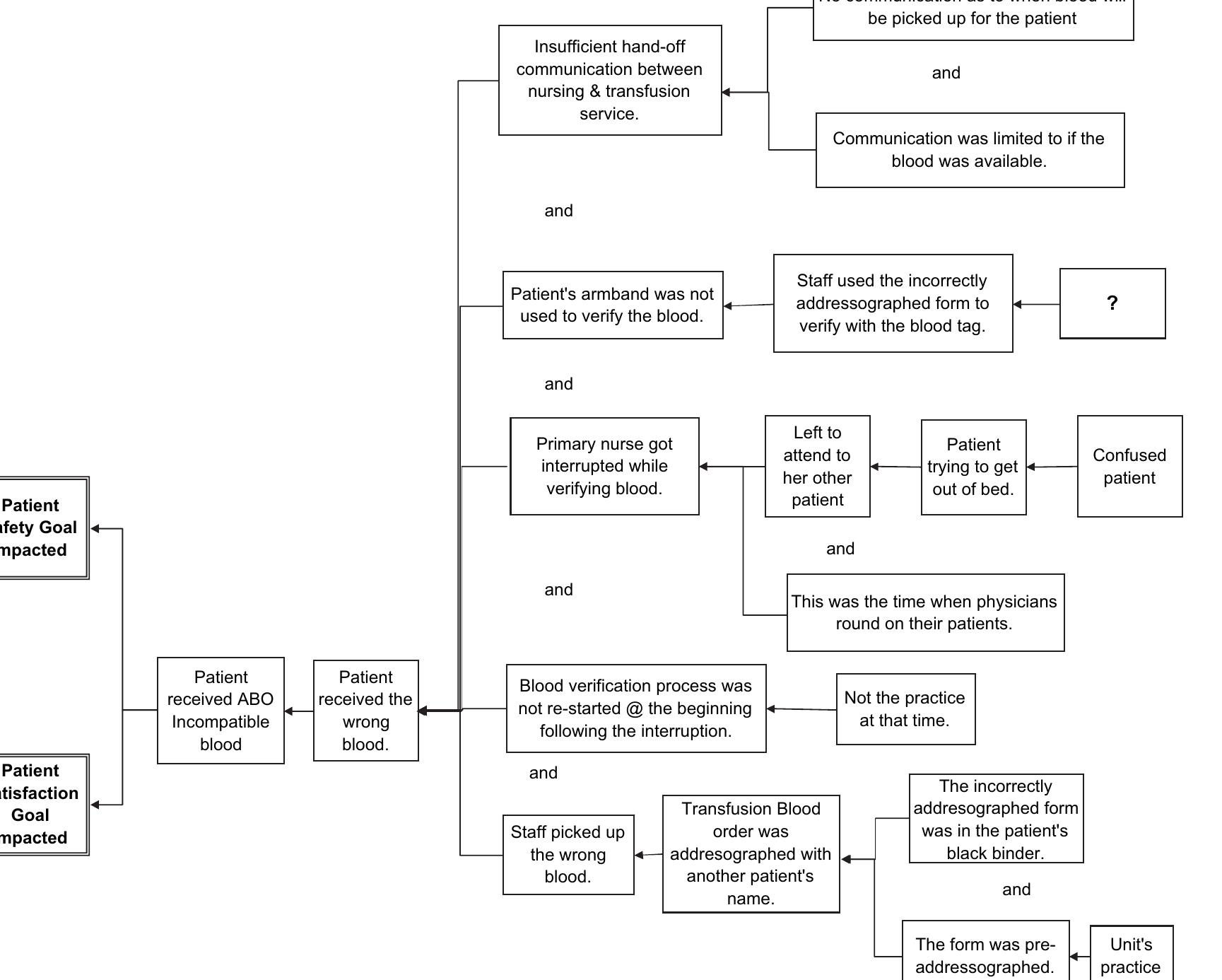 (PDF) Blood Transfusions in Critical Care: Improving Safety Through ...