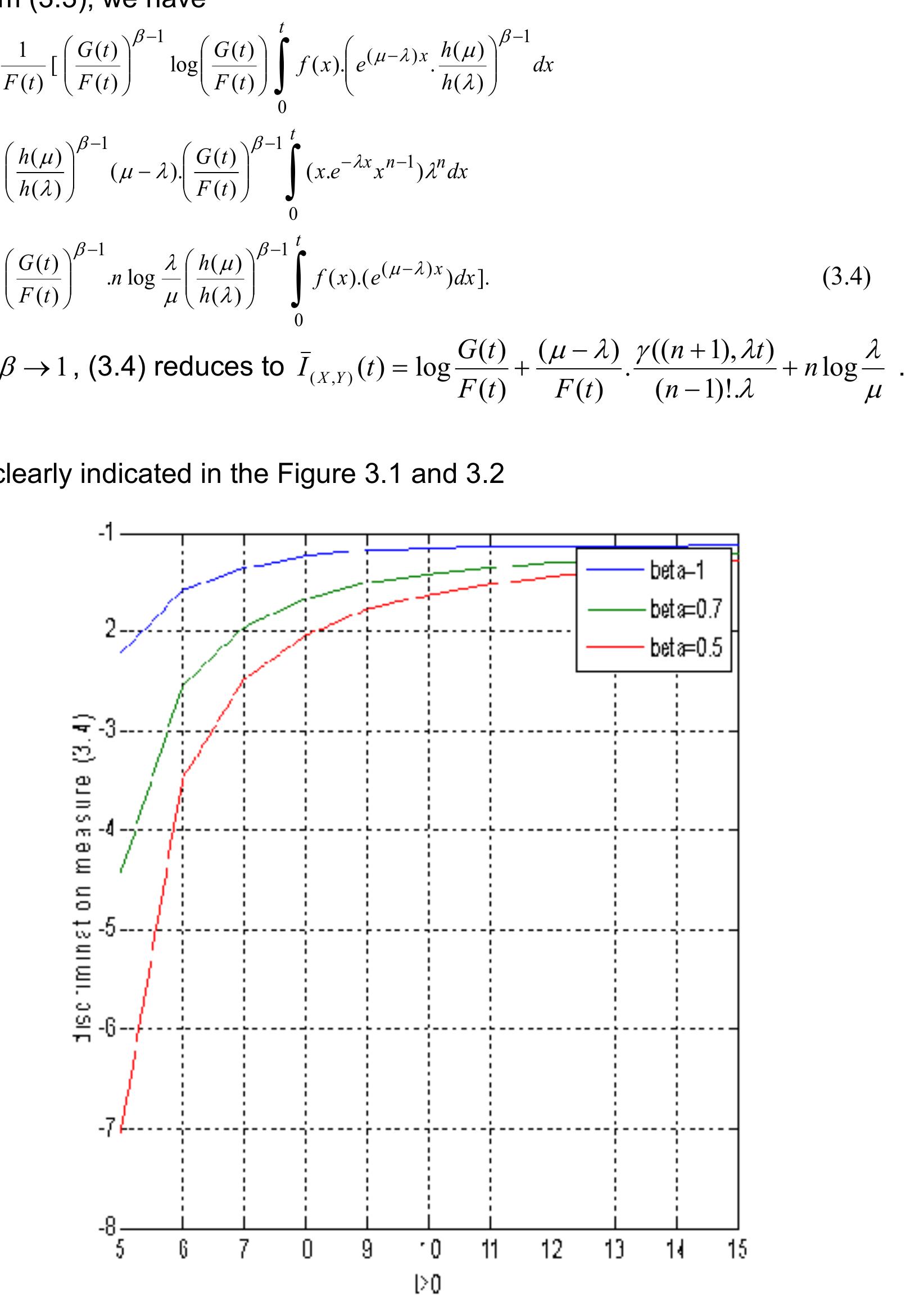 Figure 3.1: The discrimination measure (3.4) for u>A (from bottom to top) 