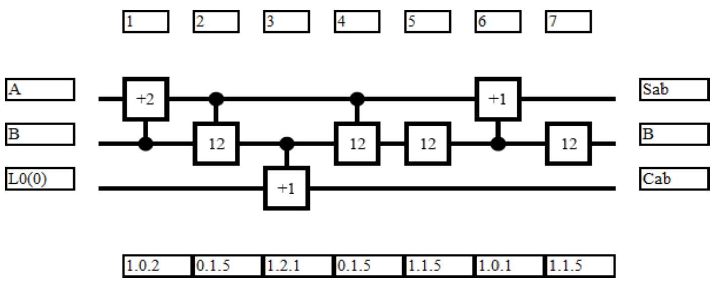 (PDF) Design of a Ternary Reversible/Quantum Adder using Genetic Algorithm