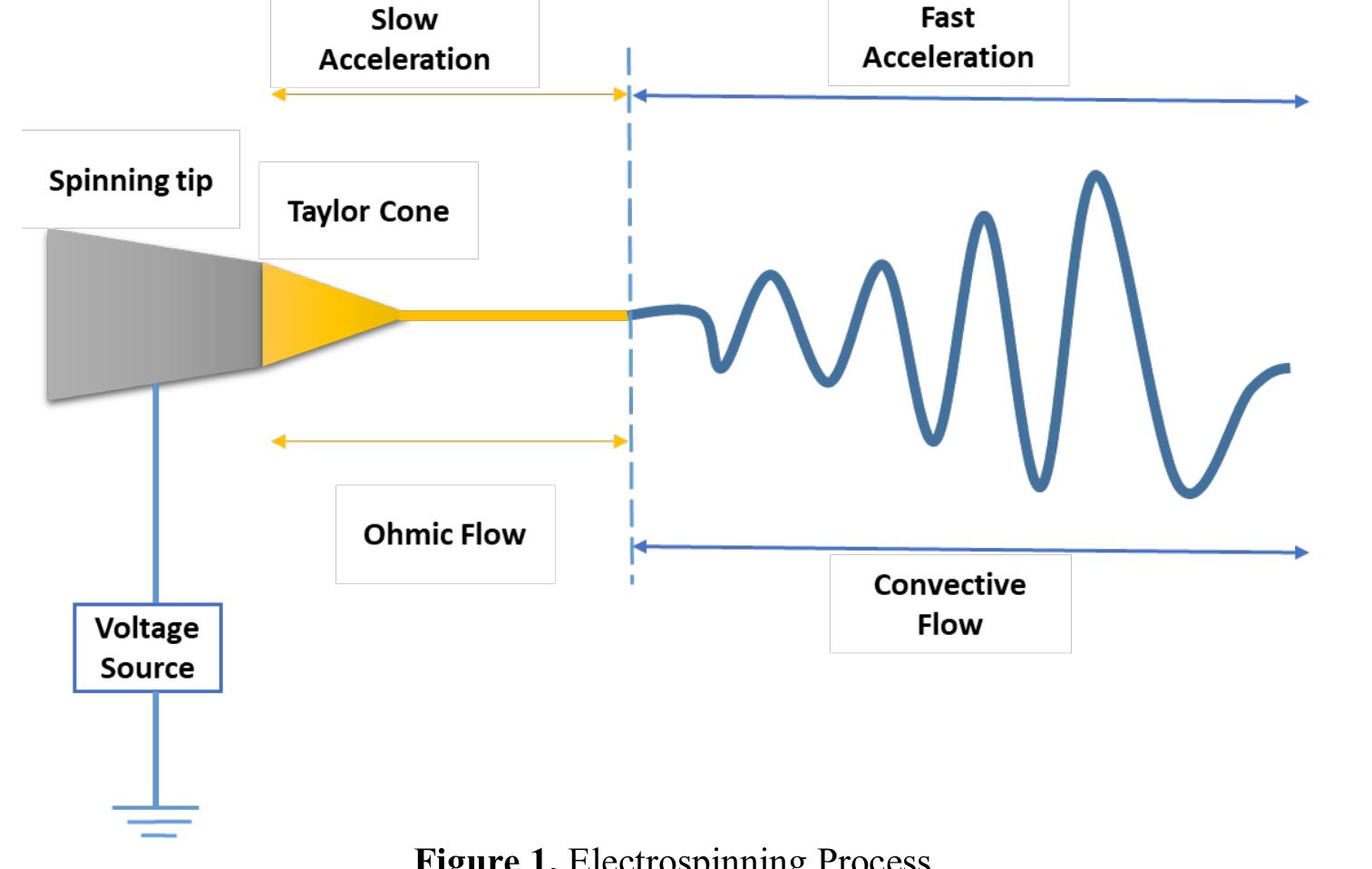 (PDF) A Brief Review of Electrospinning of Polymer Nanofibers: History ...
