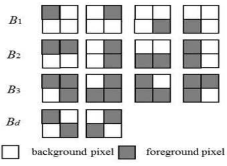 Perimiter Pattern (PDF) Calculation of Area and Perimeter of Guntur and Byadagi Chilli ...