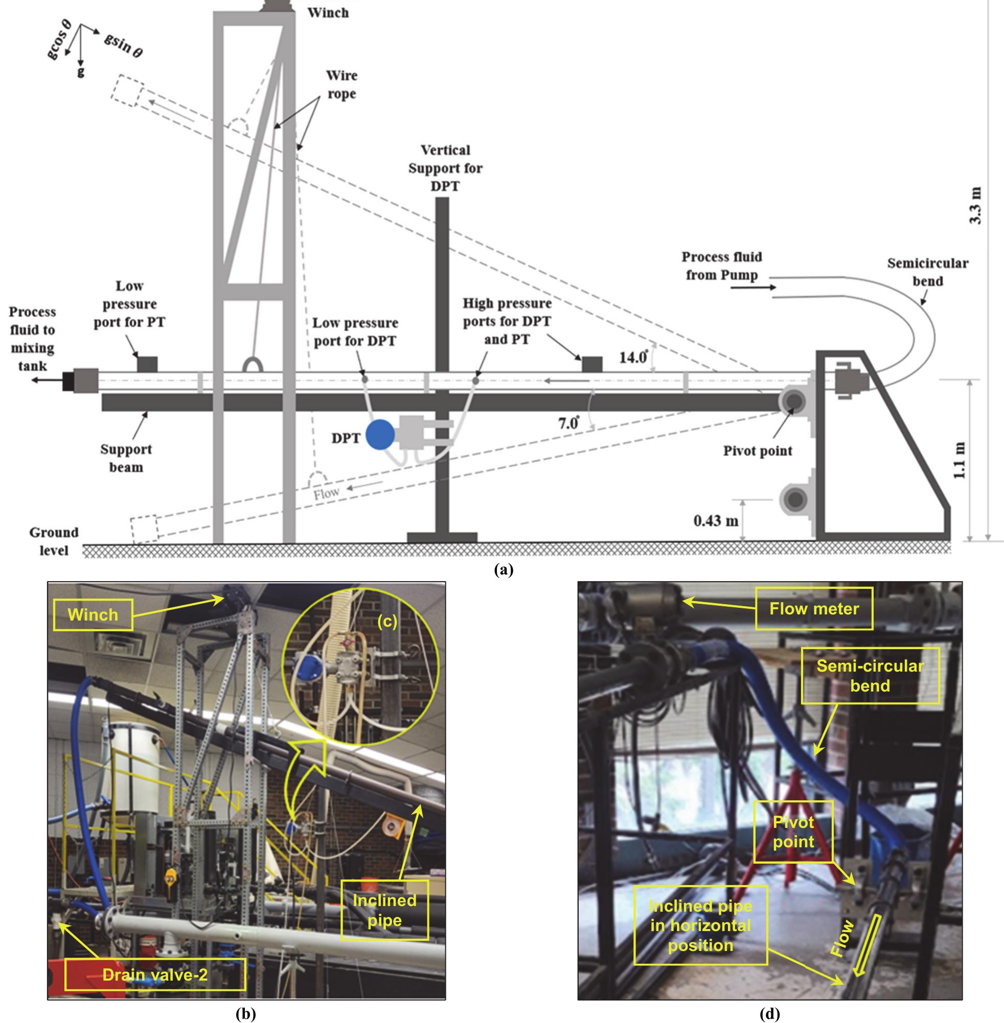 (a) supporting structure and lifting mechanism for the
