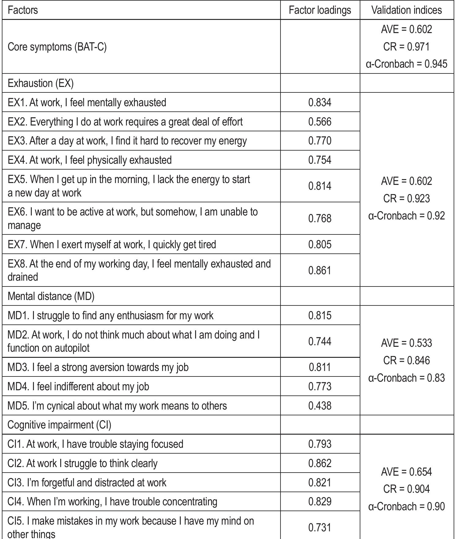 (PDF) The Polish adaptation of the Burnout Assessment Tool (BAT-PL) by ...