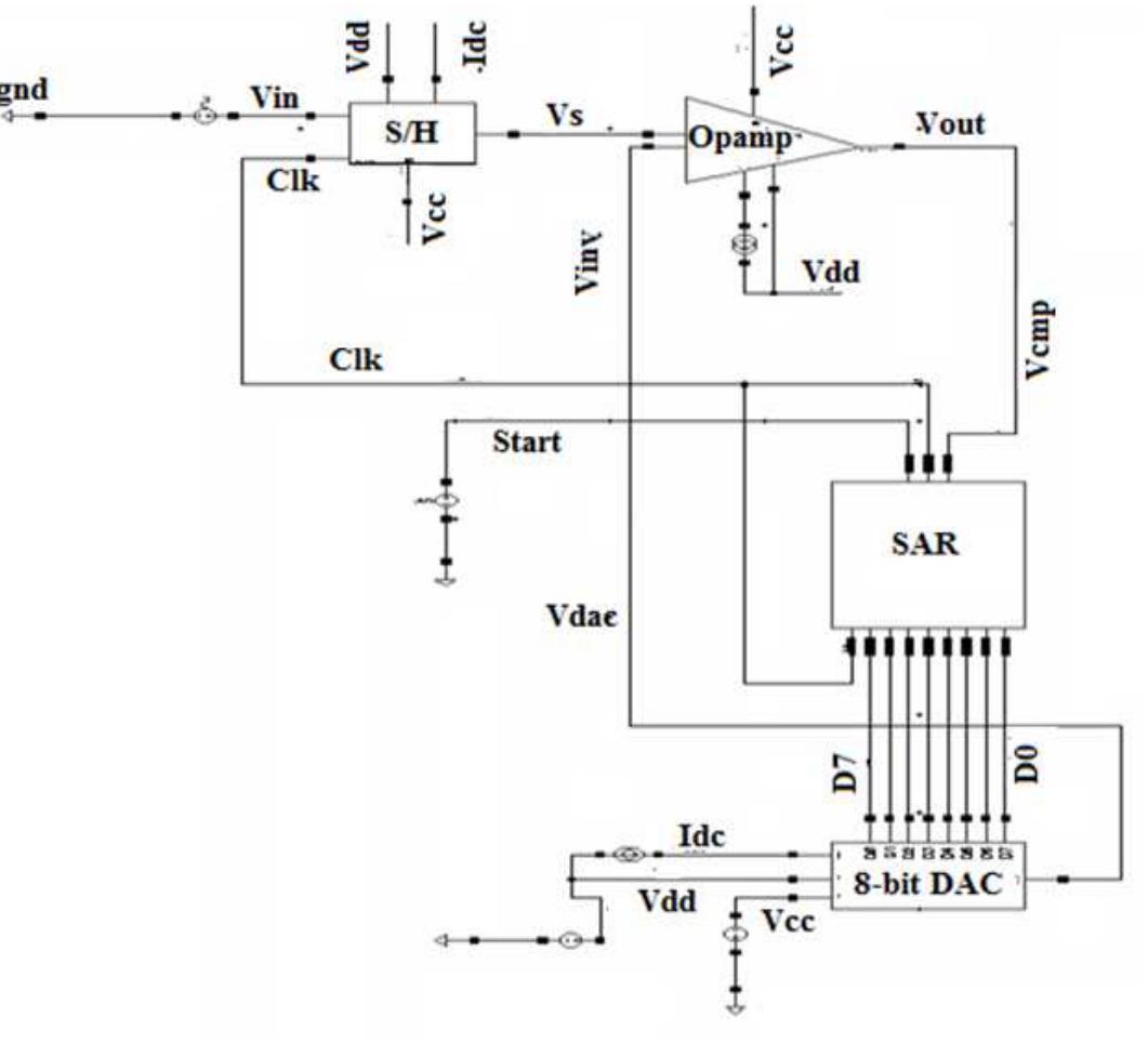 (PDF) Low power design of asynchronous SAR ADC