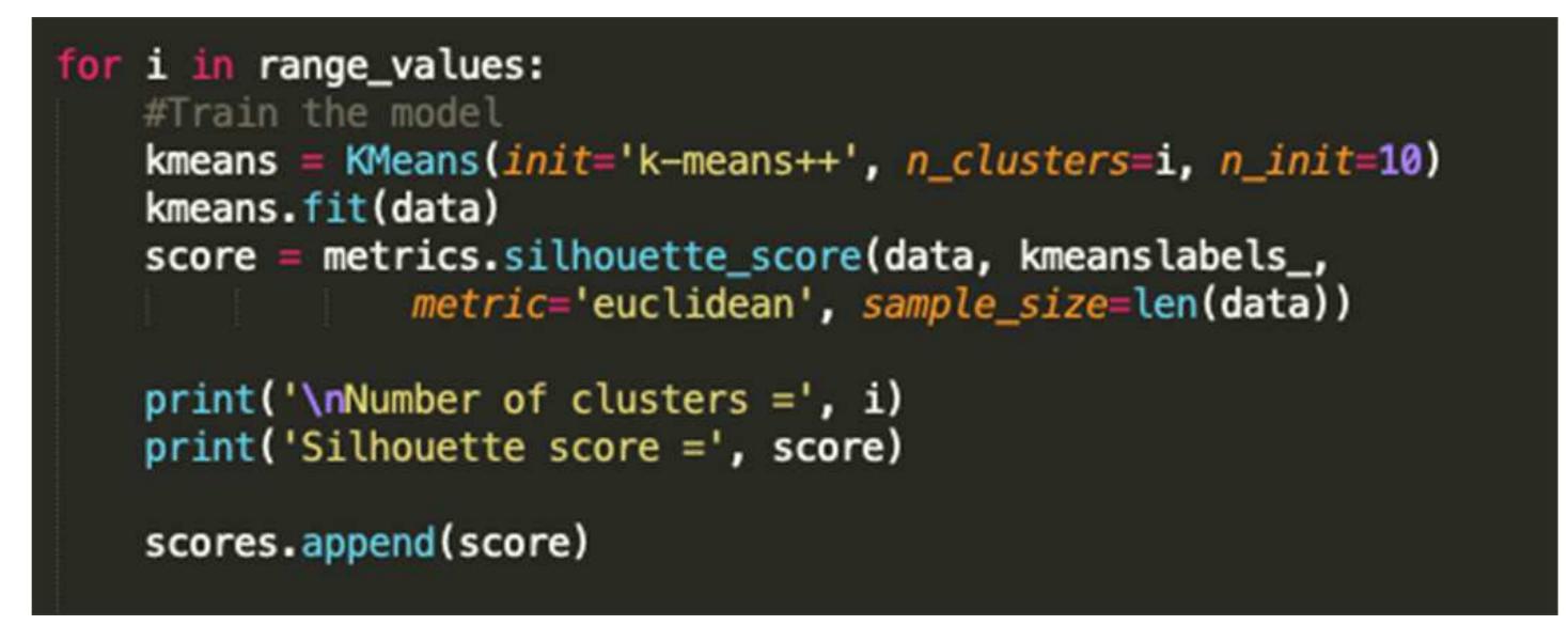 (PDF) Determining the Optimal Number of Clusters using Silhouette Score ...
