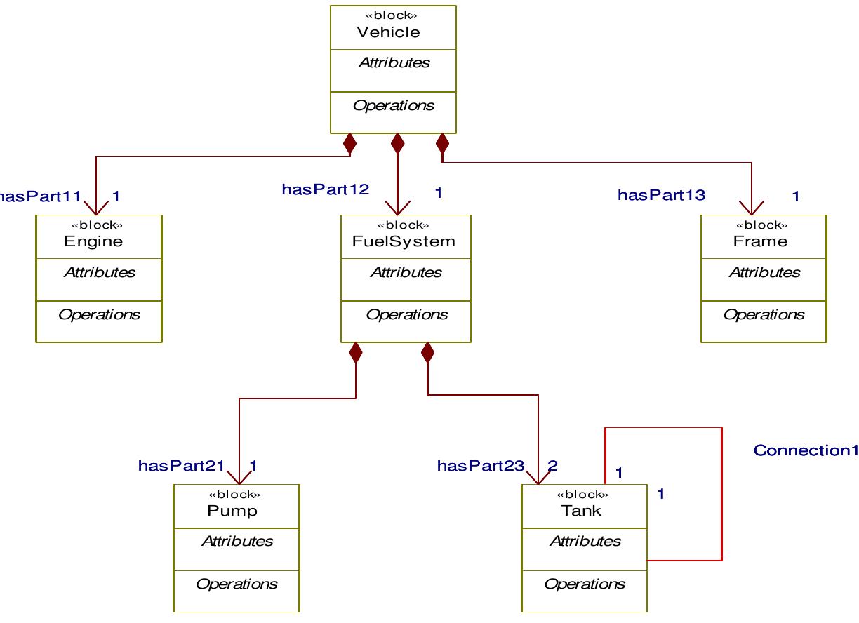 Sysml Include (PDF) Integrating SysML and OWL