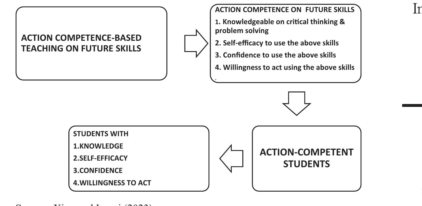 (PDF) Implementing action competence teaching model as a framework for ...
