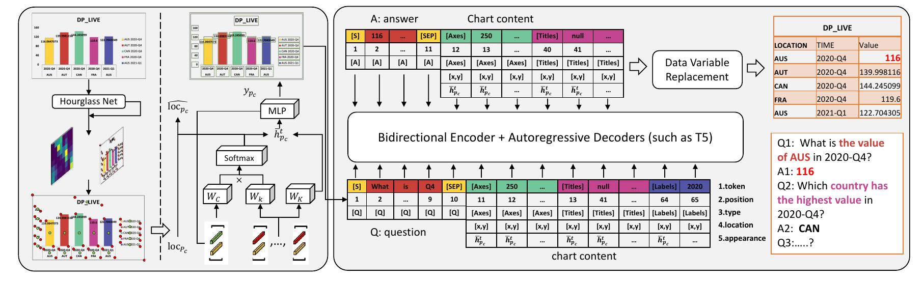 (PDF) ChartReader: A Unified Framework for Chart Derendering and ...