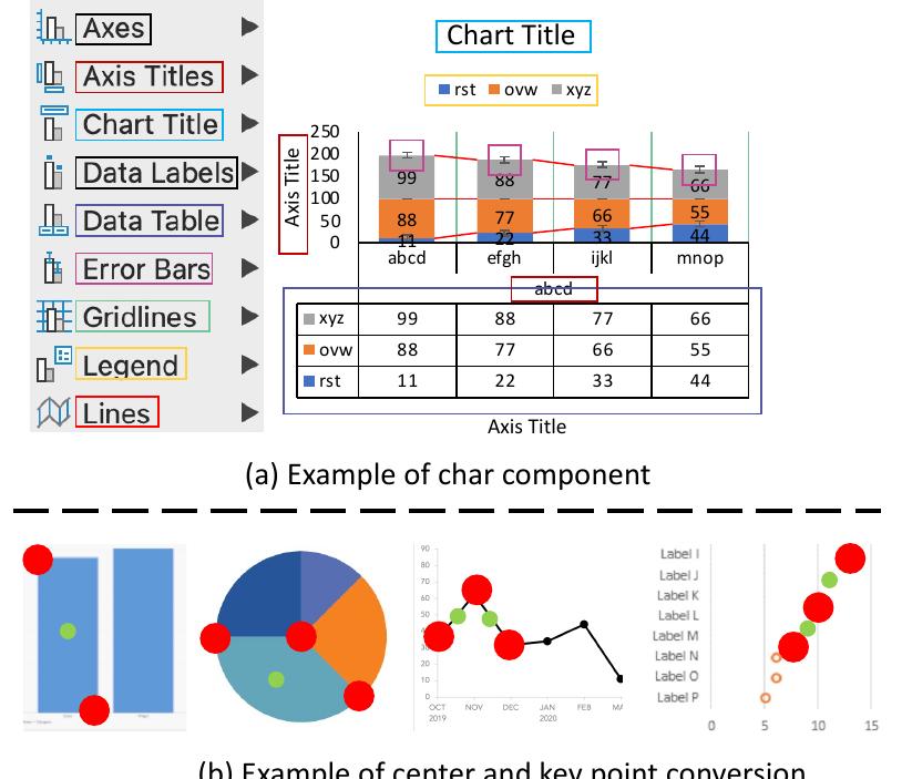 (PDF) ChartReader: A Unified Framework for Chart Derendering and ...