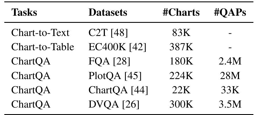 (PDF) ChartReader: A Unified Framework for Chart Derendering and ...