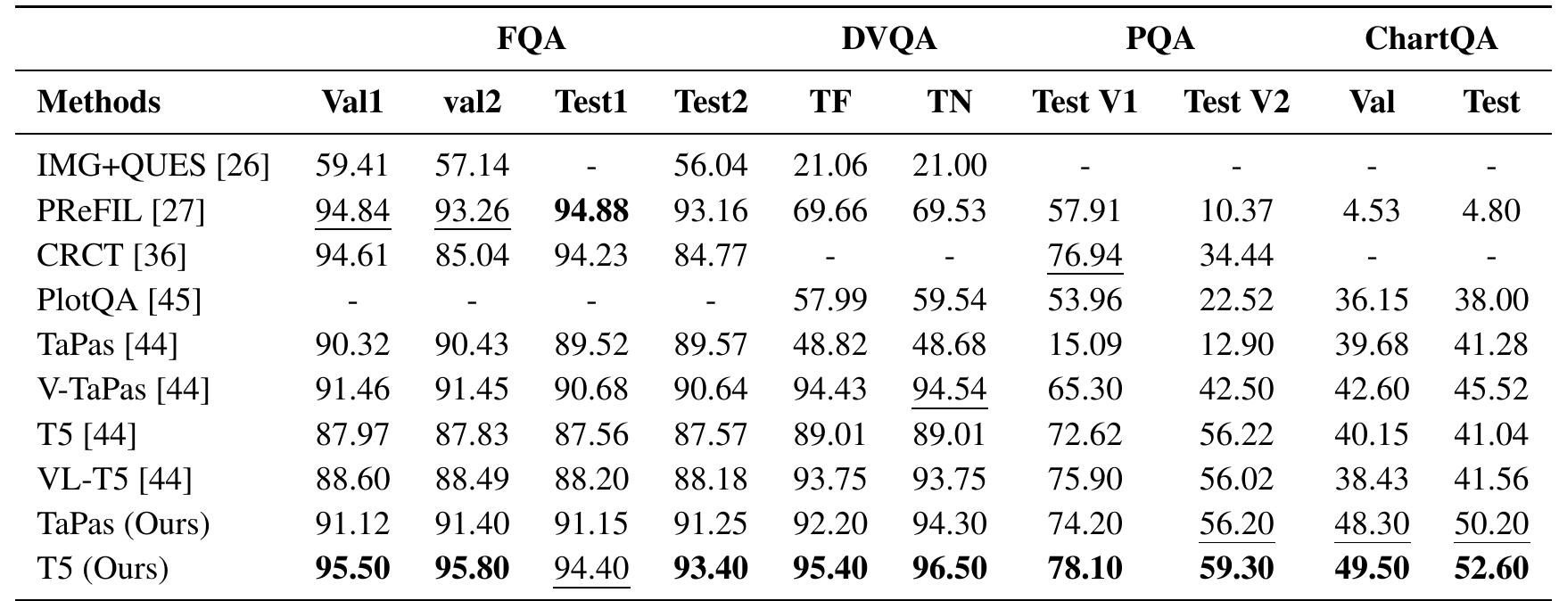 (PDF) ChartReader: A Unified Framework for Chart Derendering and ...
