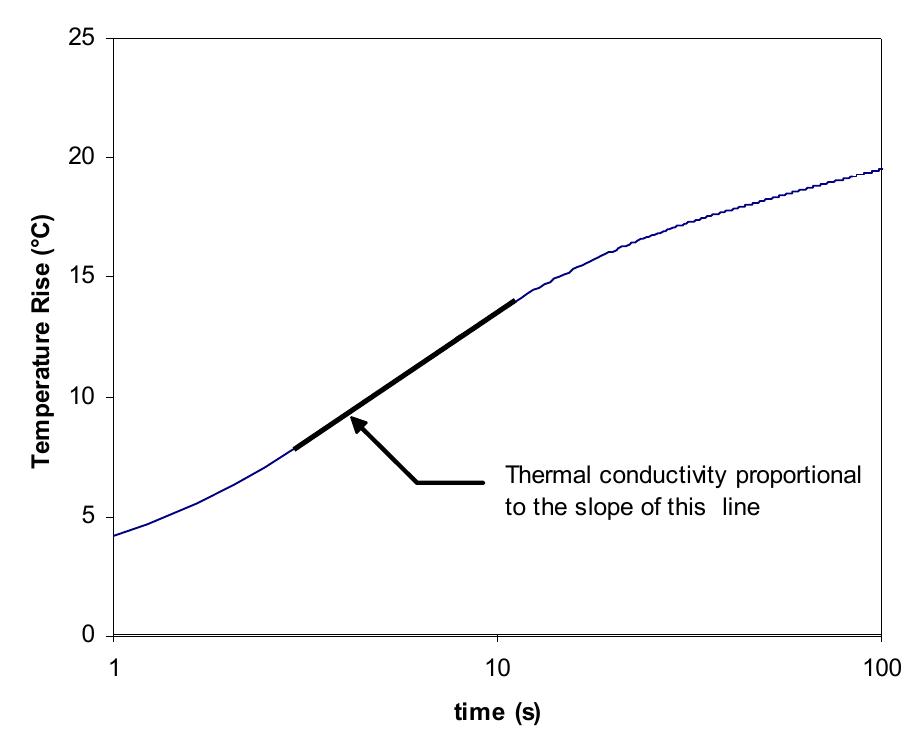 (PDF) Thermal Conductivity of Graphite Felt at High Temperatures