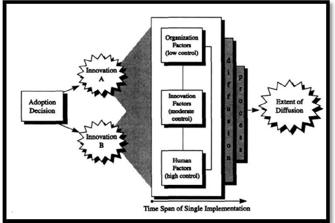 Complementary Organization A conceptual framework of innovatior adoption & diffusion in