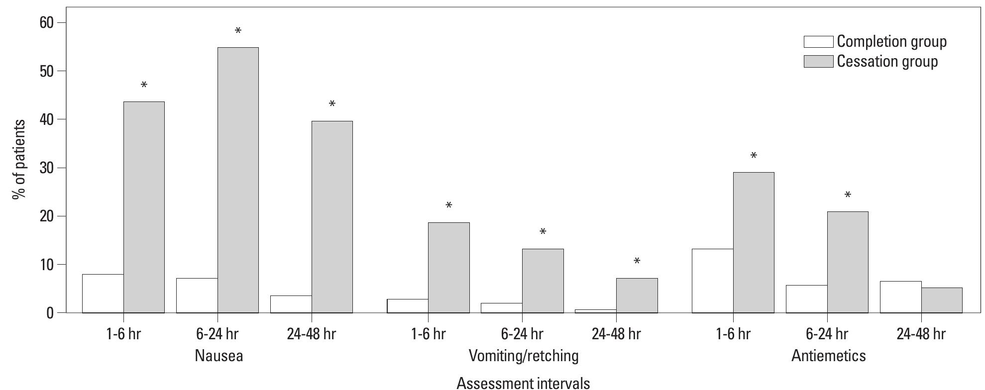 (PDF) Risk Assessment of Postoperative Nausea and Vomiting in the ...