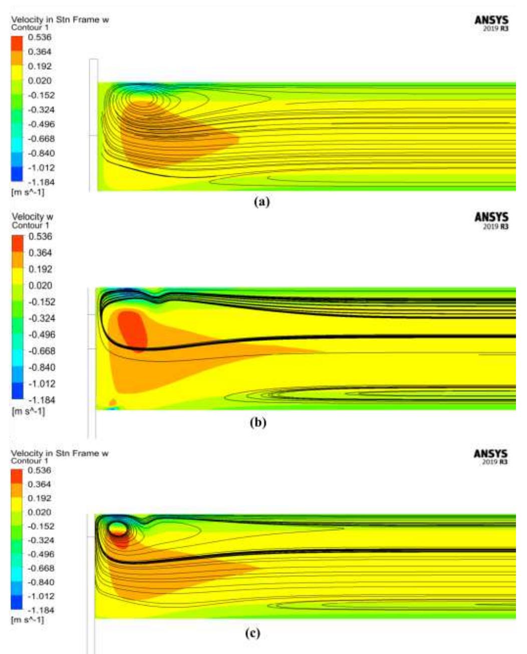 Streamlines and axial velocity contour of the flow inside
